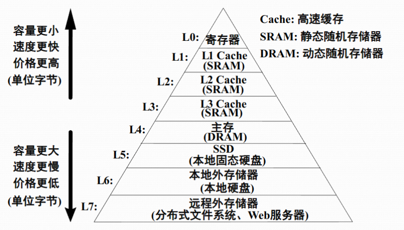 陈年老图