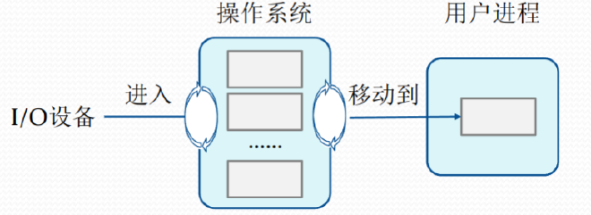 circular_buffer