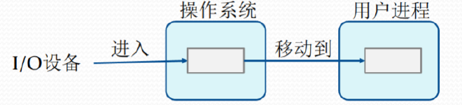 single_buffer