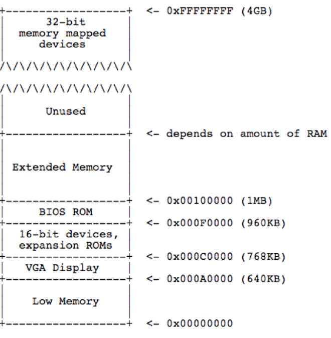 memory_layout
