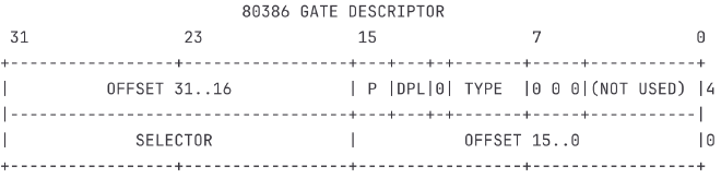 gate_descriptor