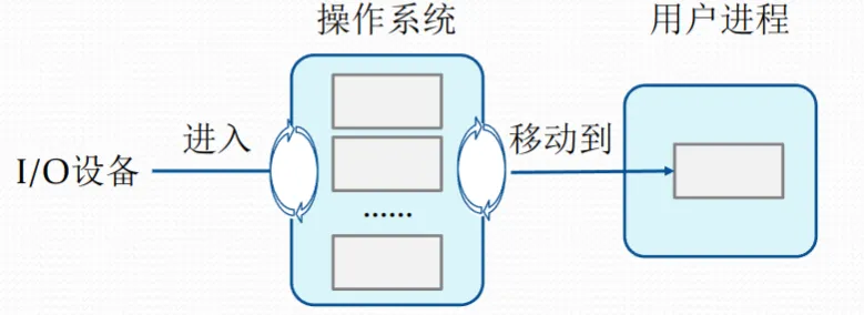 circular_buffer