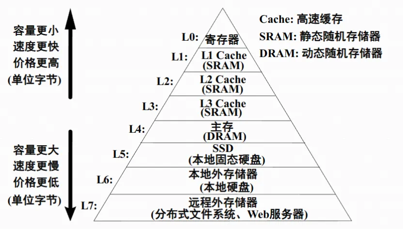 陈年老图
